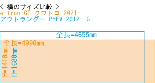 #e-tron GT クワトロ 2021- + アウトランダー PHEV 2012- G